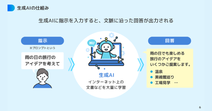 そもそも生成AIとは?